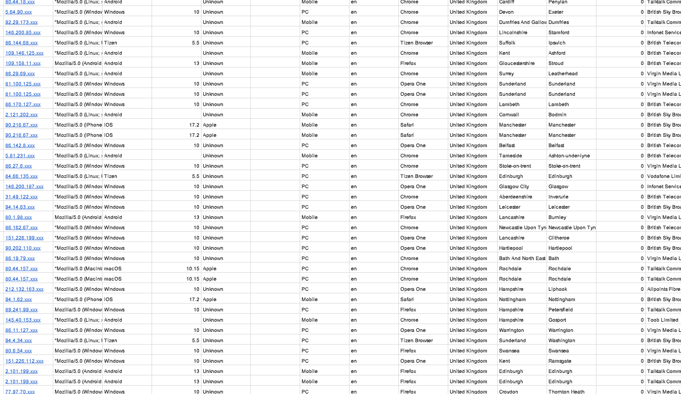 Tracking view a form or site owner sees: clean, accepted sign-ups with varied IPs, devices, browsers and UK locations, with no obvious signs of fraud.